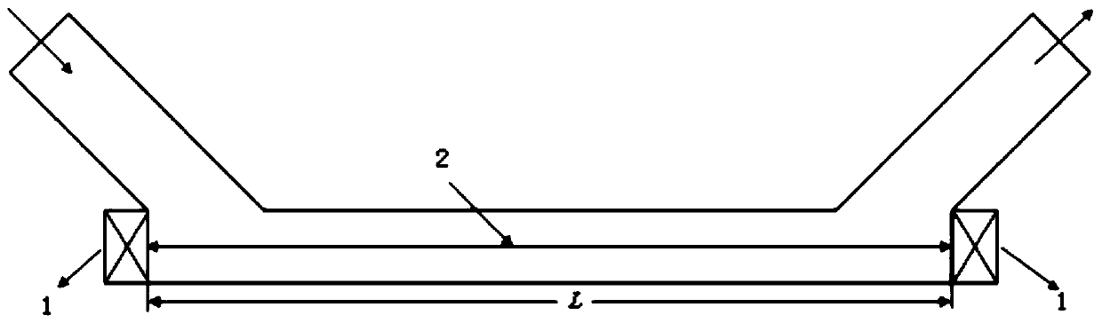 Ultrasonic flow measurement method and device