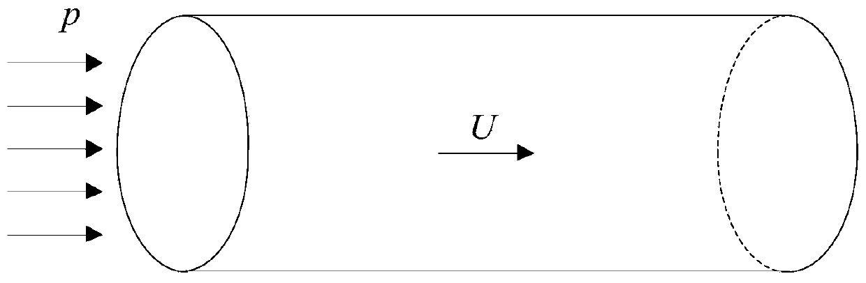 Ultrasonic flow measurement method and device