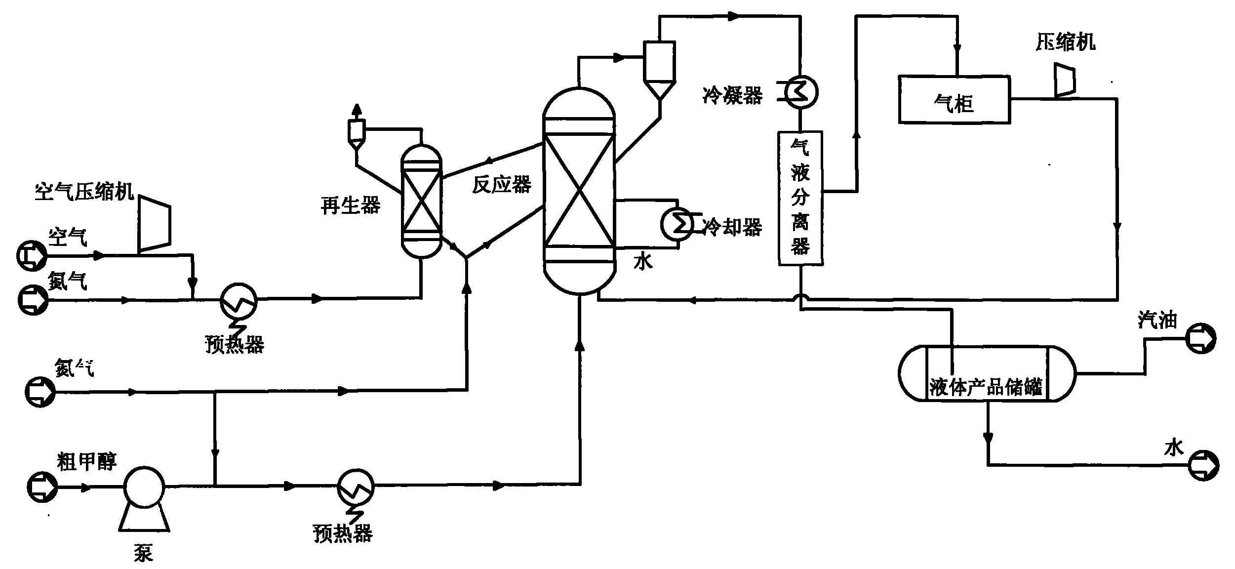 Method of producing gasoline by fluidized bed process methanol
