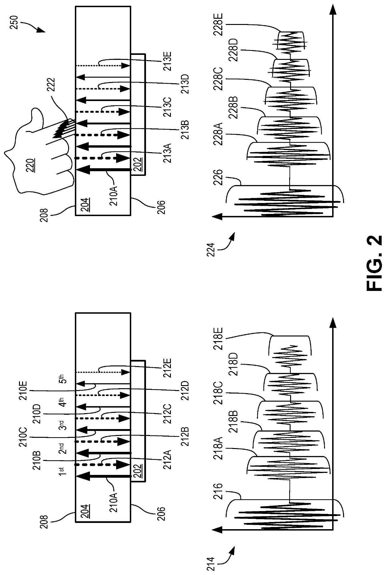 Ultrasonic touch and force input detection