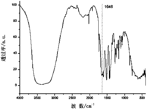 A kind of tripolyphosphazene cross-linked rare earth complex luminescent material and preparation method thereof