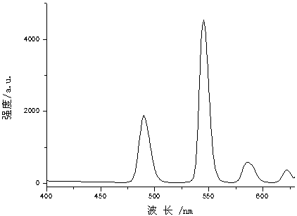 A kind of tripolyphosphazene cross-linked rare earth complex luminescent material and preparation method thereof