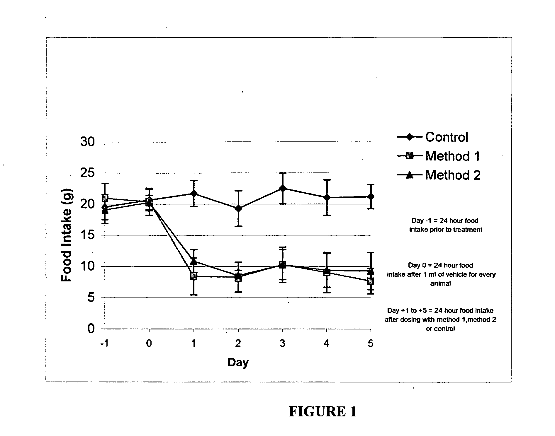 Appetite-suppressing compositions and methods