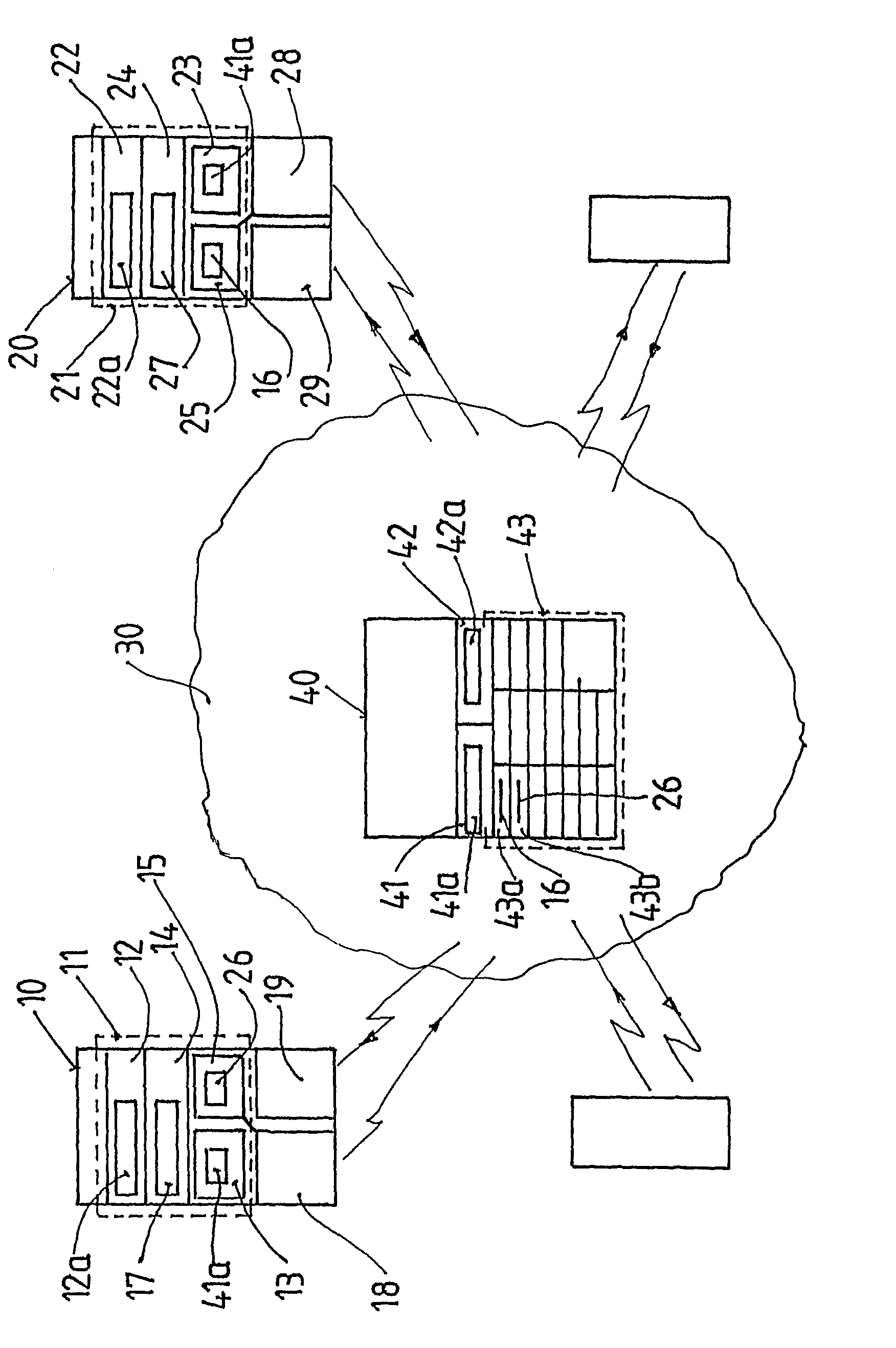 Set of equipment for secure direct information transfer over the internet
