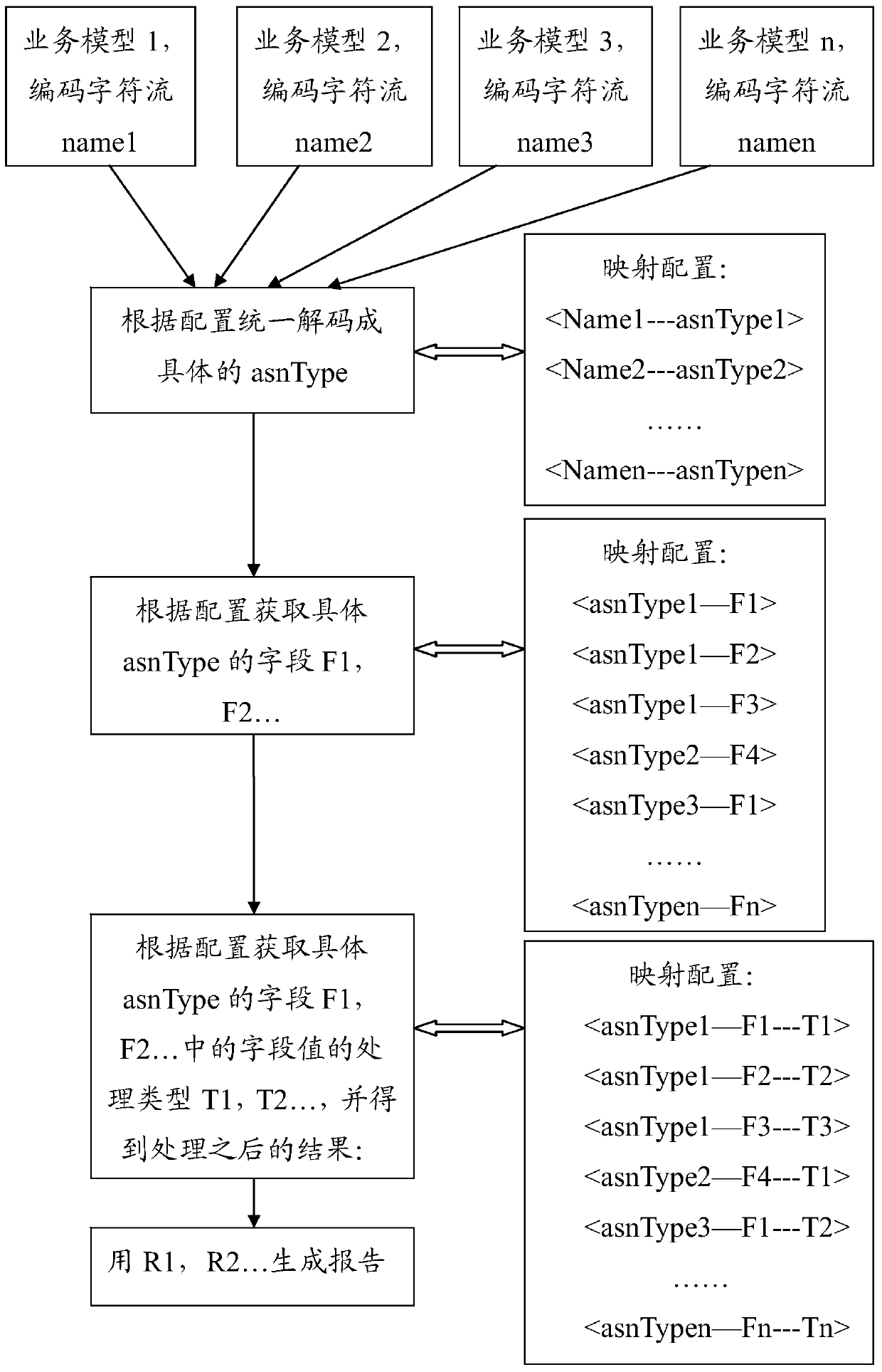 Method and device for generating inspection report