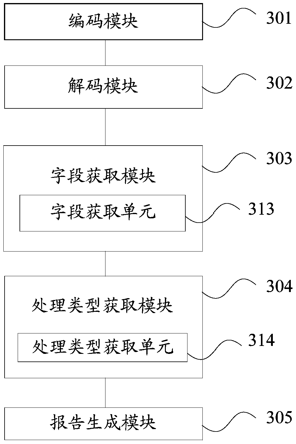 Method and device for generating inspection report