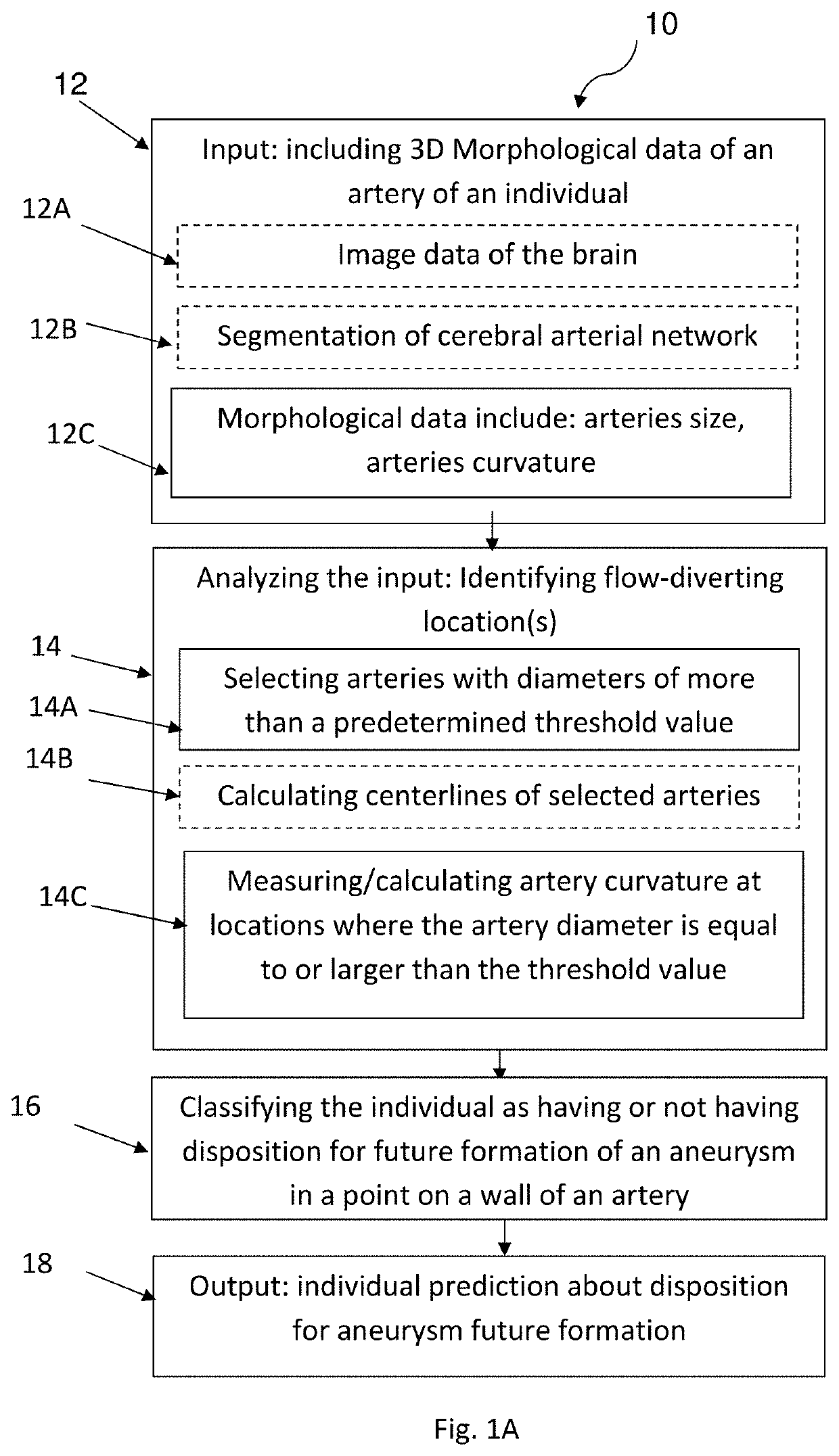 Method and system for monitoring a condition of cerebral aneurysms