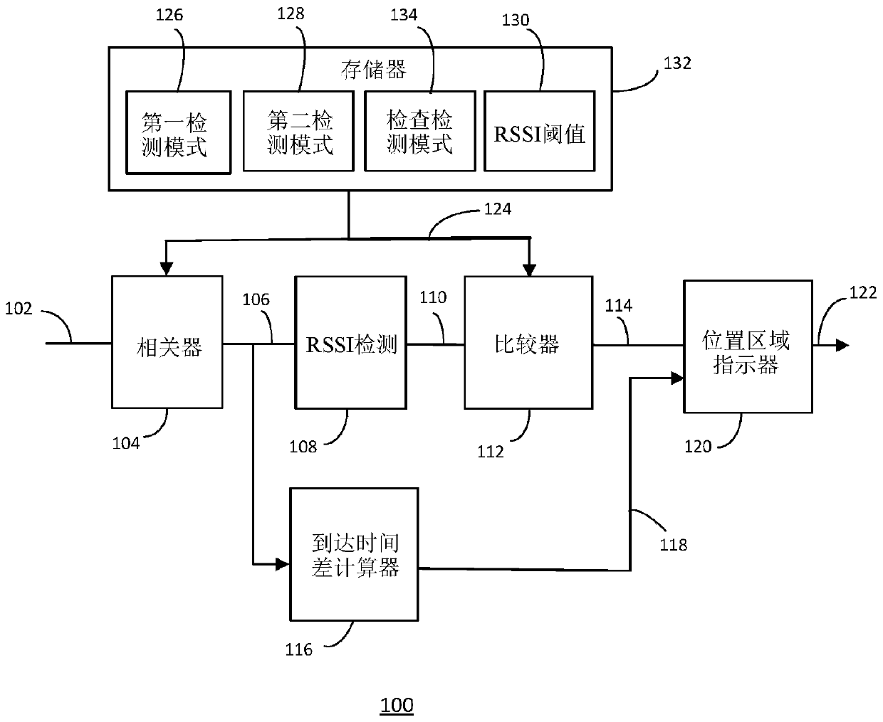 Mobile device locator