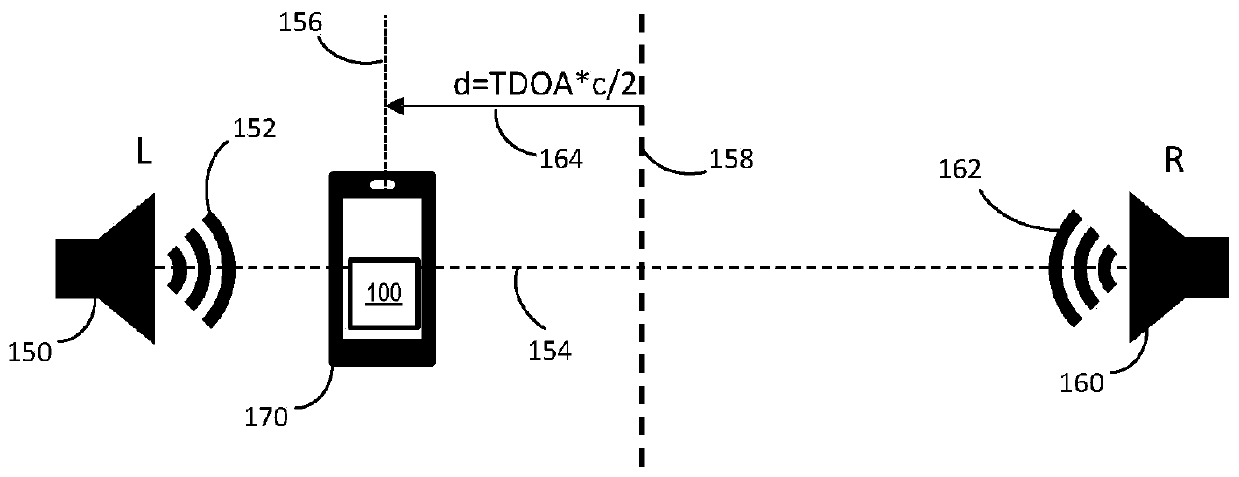 Mobile device locator