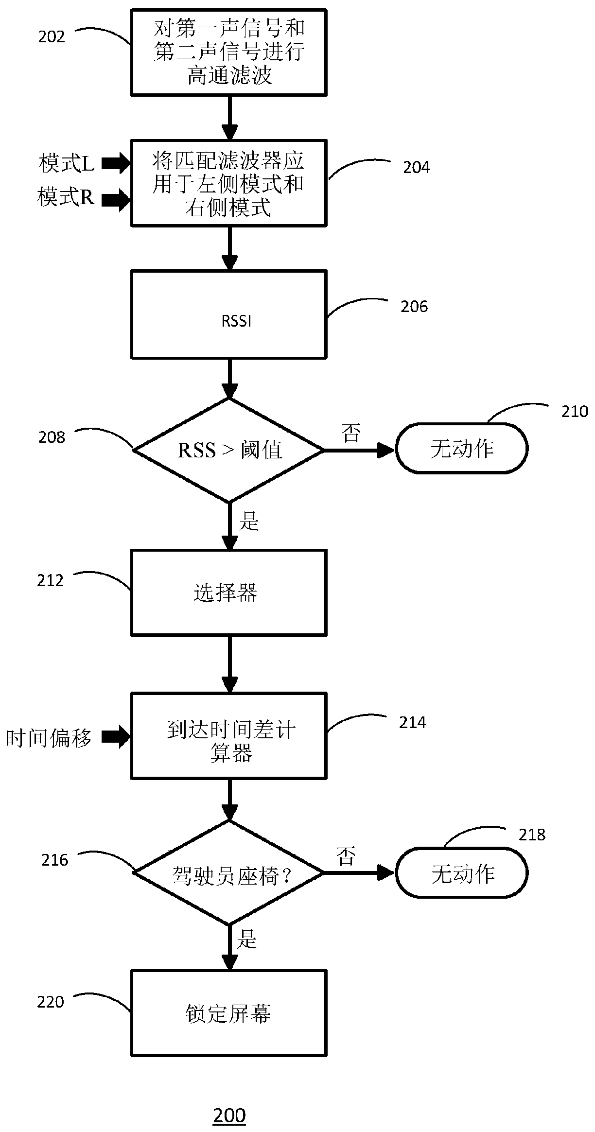 Mobile device locator