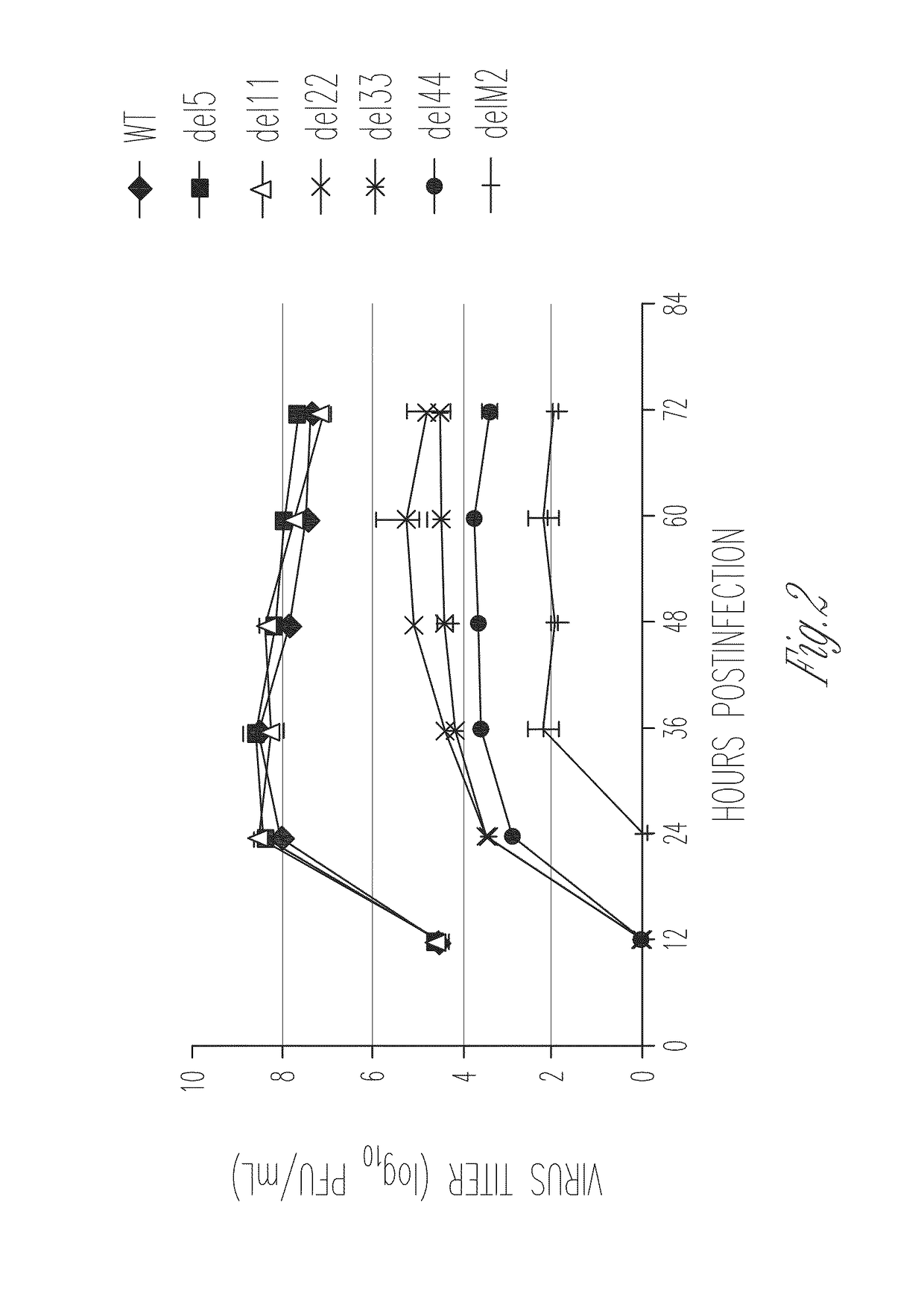 Vaccines comprising mutant attenuated influenza viruses