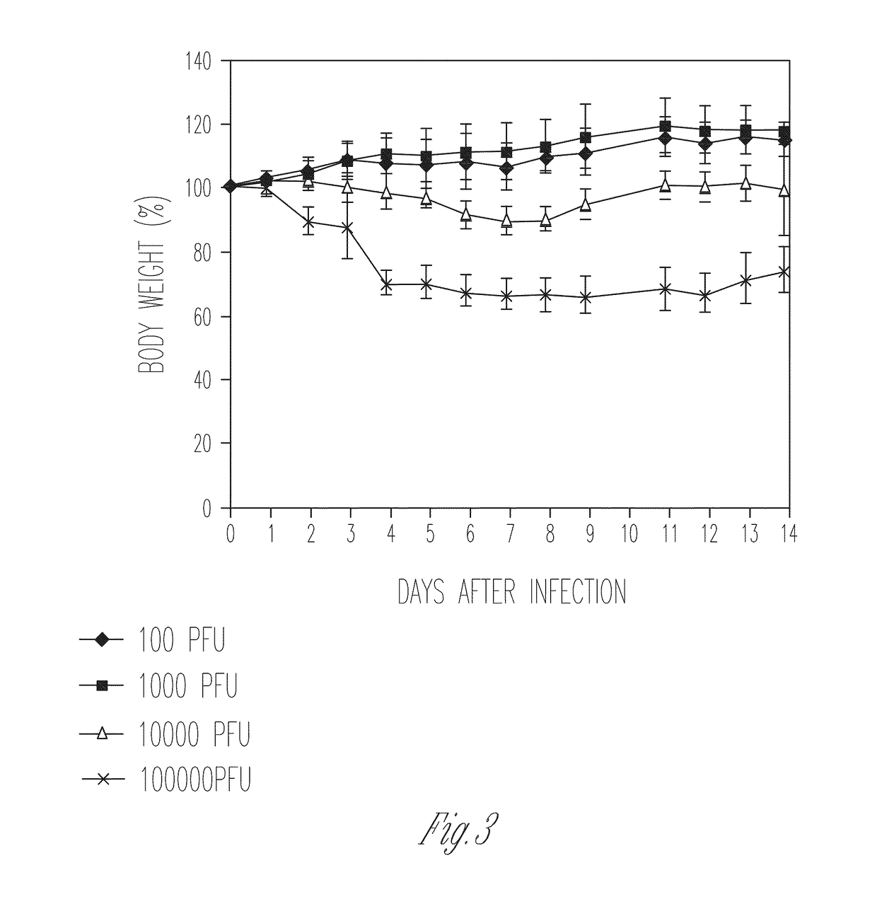 Vaccines comprising mutant attenuated influenza viruses