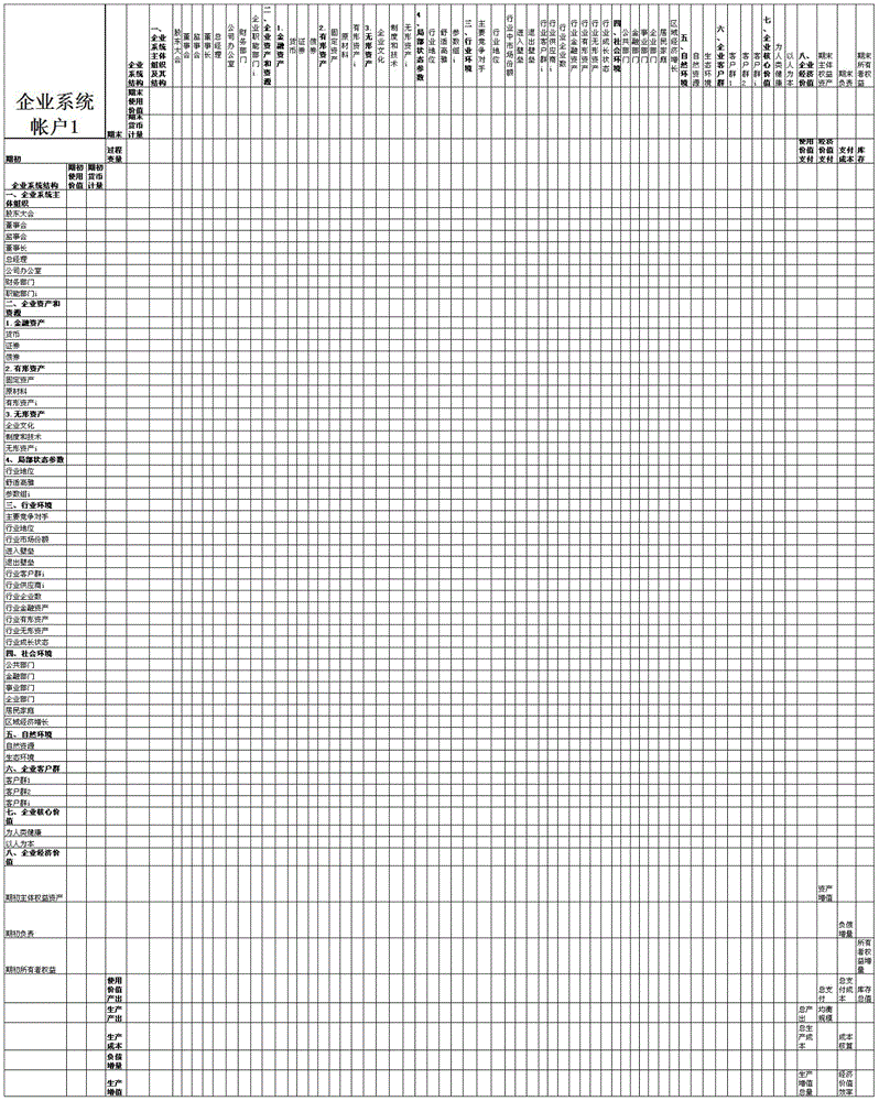 A large database creation and data management method