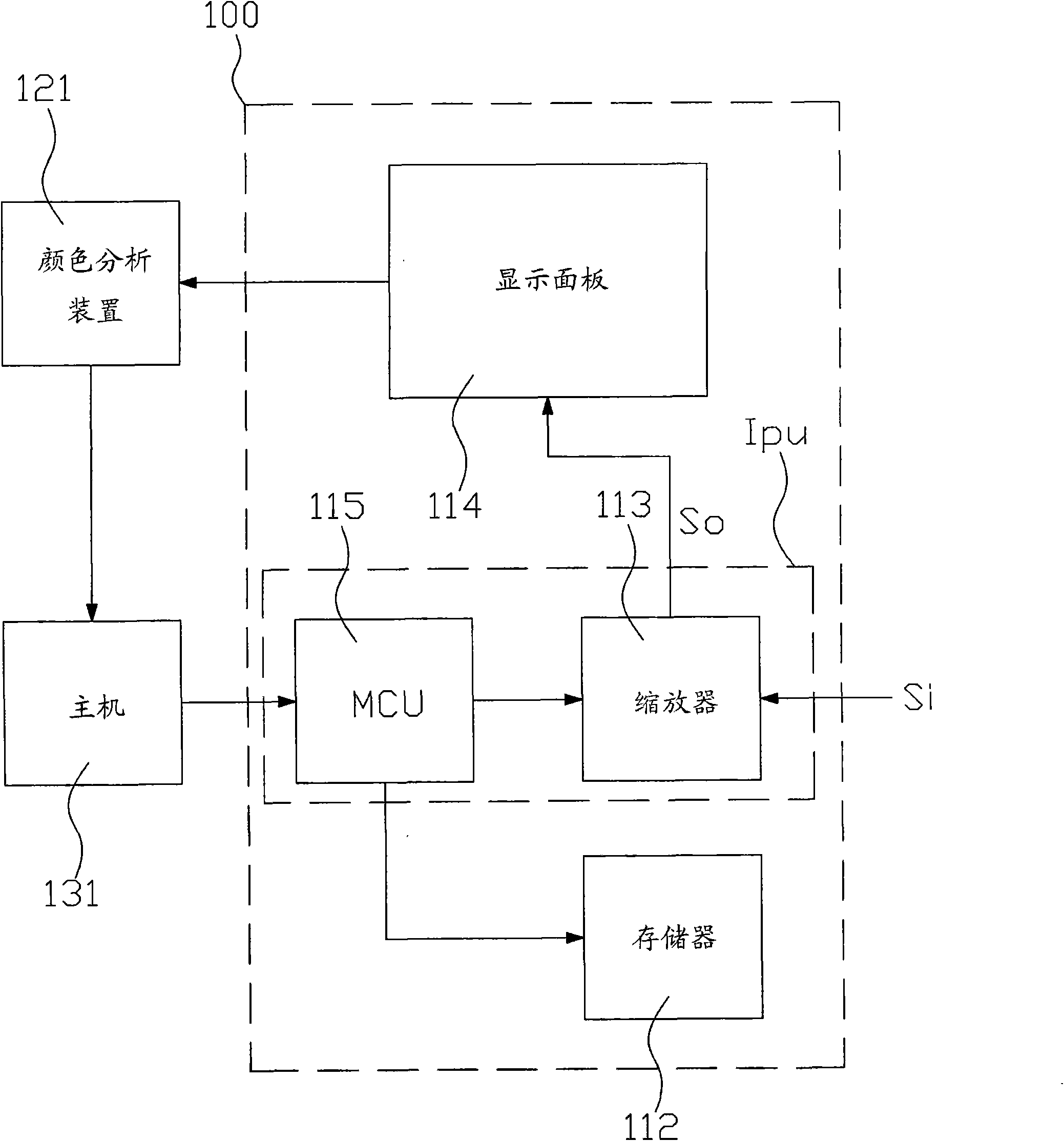 Generation method and display device of tone characteristic look-up table