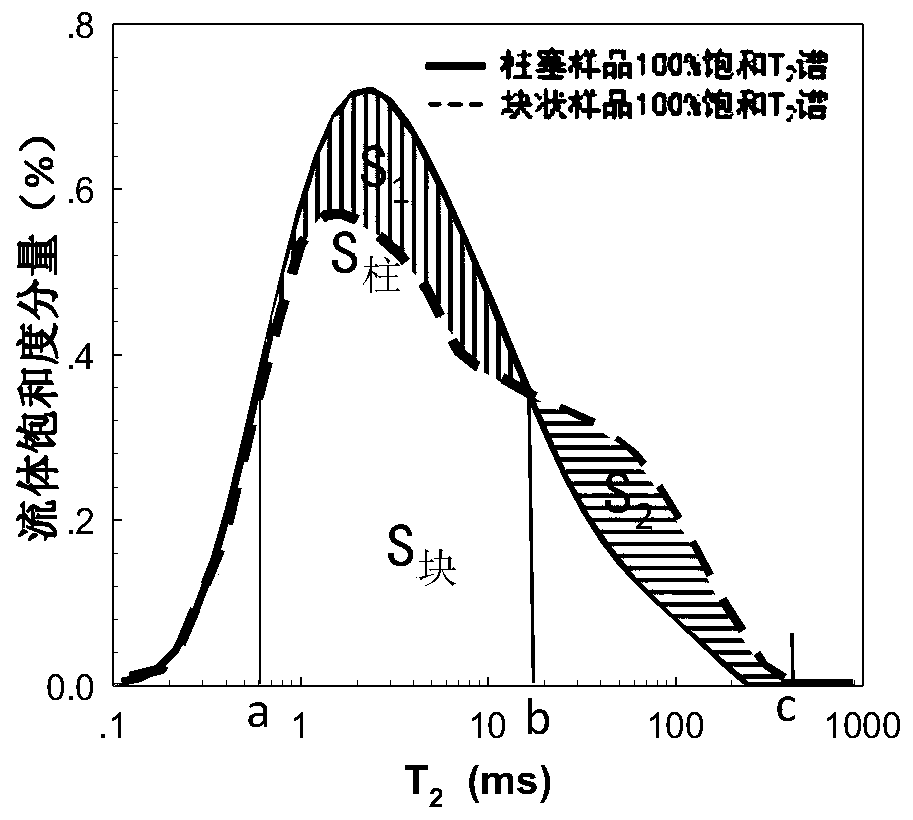 Tight reservoir rock oil water occurence aperture distribution analysis method