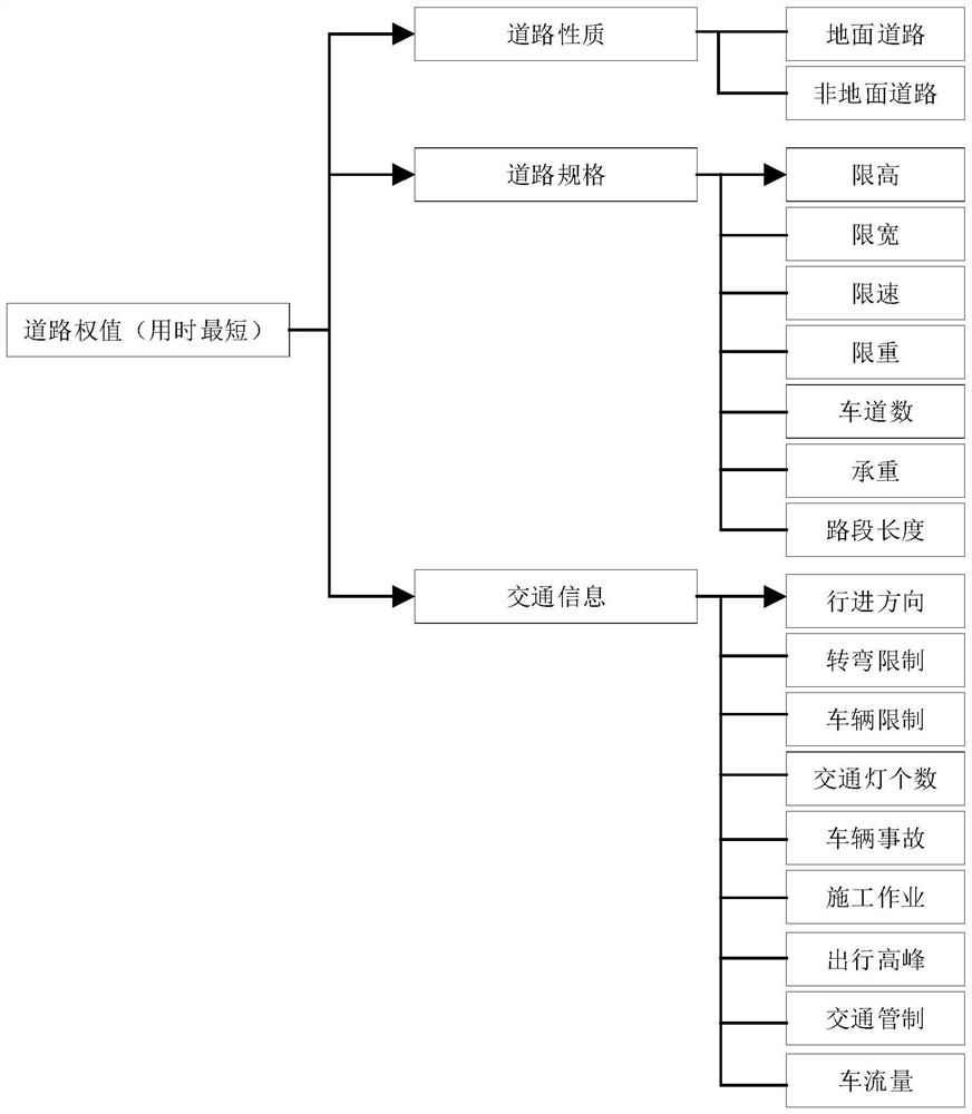 Fire-fighting, fire-extinguishing and rescue intelligent path planning method and system