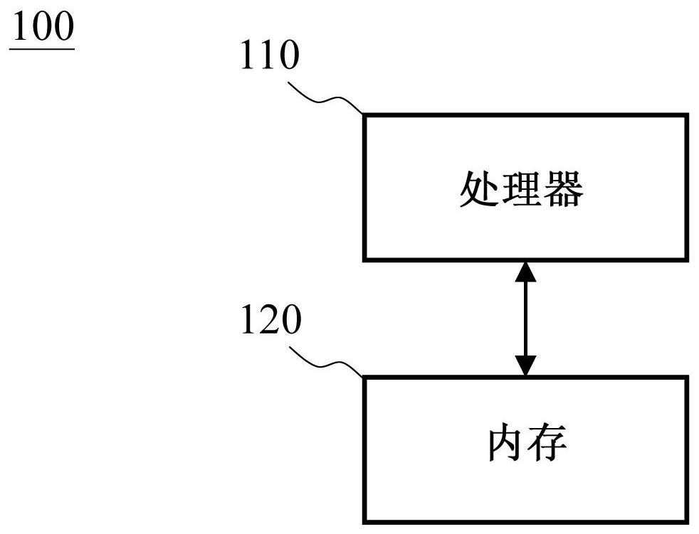 Image processing method and circuit