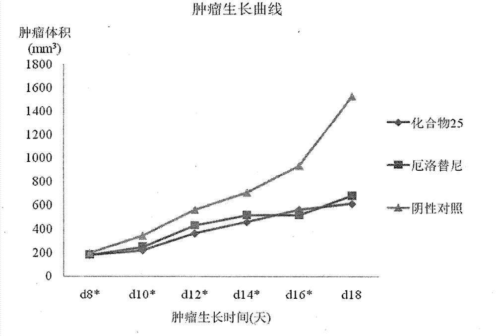 Novel quinazoline nitrogen mustard compound, and preparation method and application thereof to treatment of cancer