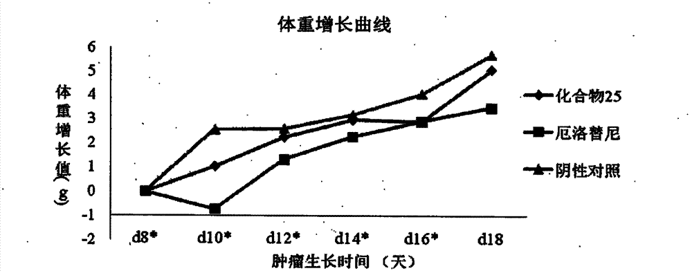 Novel quinazoline nitrogen mustard compound, and preparation method and application thereof to treatment of cancer