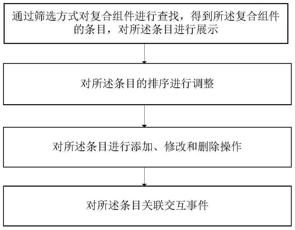 Visual editor and use method