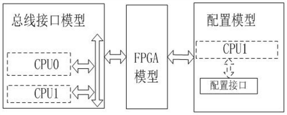 Verification module with FPGA embedded in SoPC chip