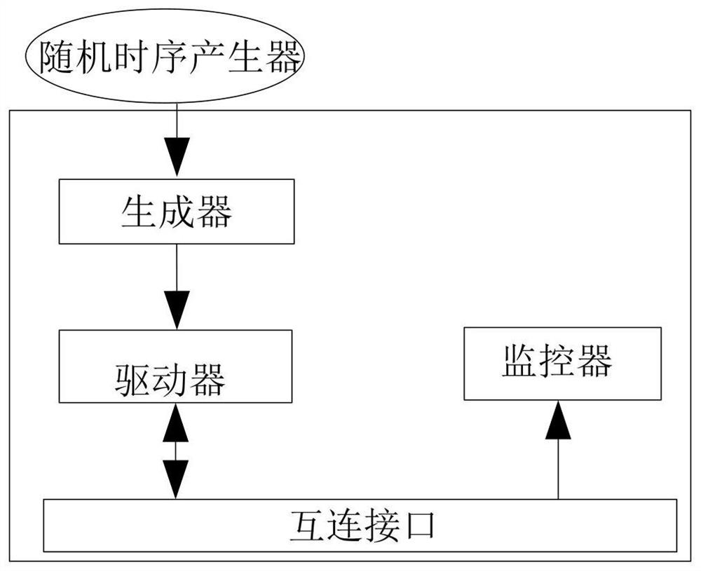 Verification module with FPGA embedded in SoPC chip