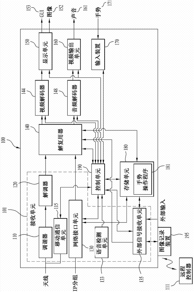 Holographic display device and method for generating hologram