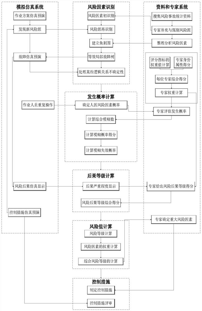 Offshore hoisting operation risk evaluation method based on analog simulation system