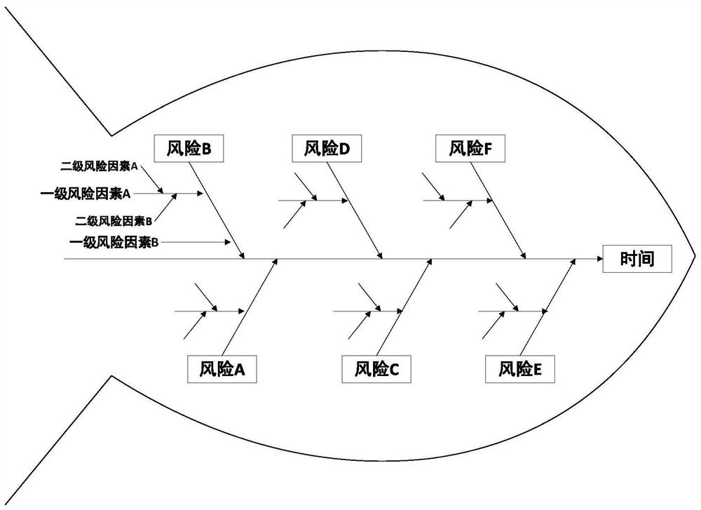 Offshore hoisting operation risk evaluation method based on analog simulation system