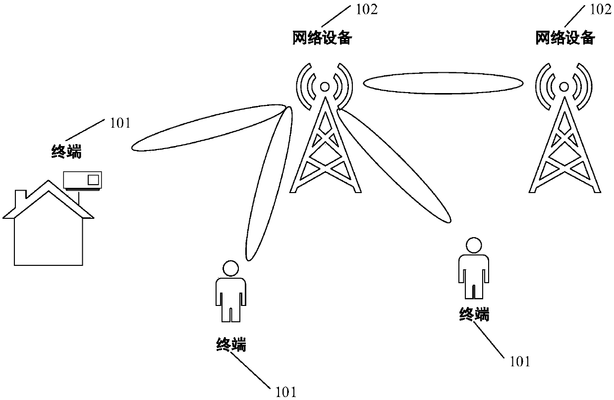 Antenna system and network equipment