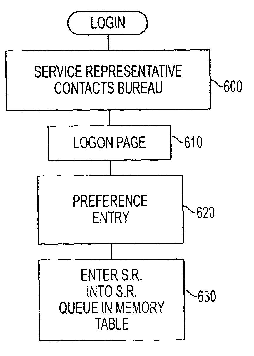 Method of billing a communication session conducted over a computer network