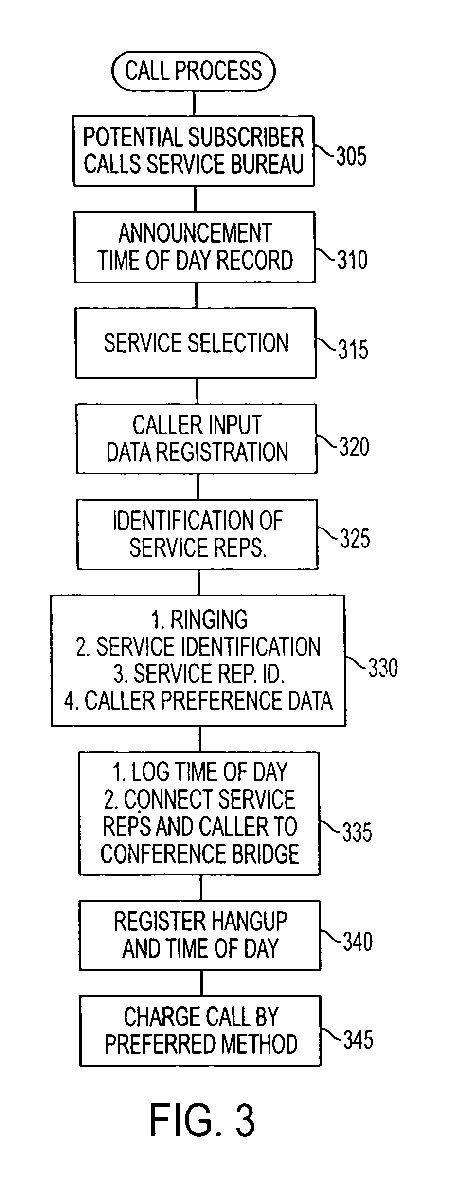 Method of billing a communication session conducted over a computer network