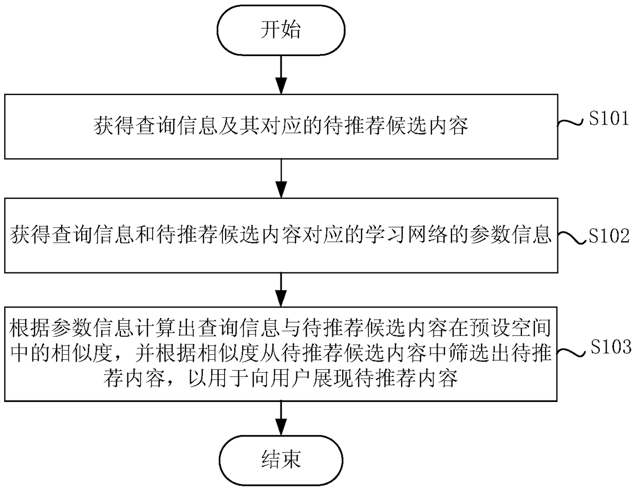 Recommended methods and means of information