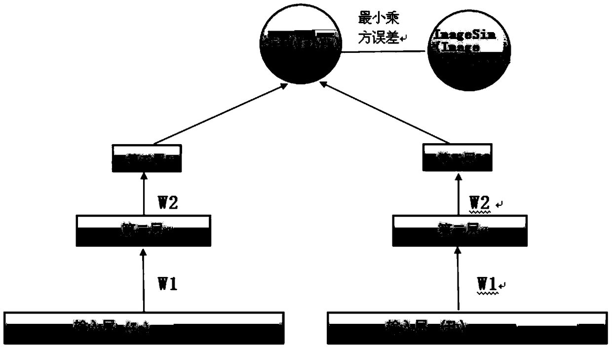 Recommended methods and means of information