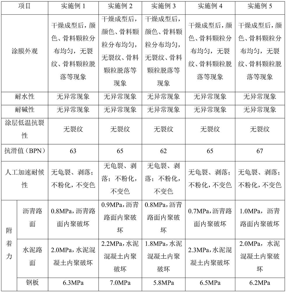 A kind of colored non-slip pavement material and its preparation method and application