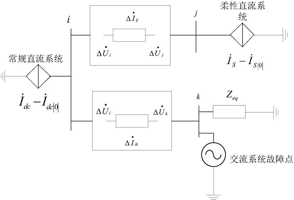 Evaluation method for distance protection performance of mixed direct current feeding alternating current system