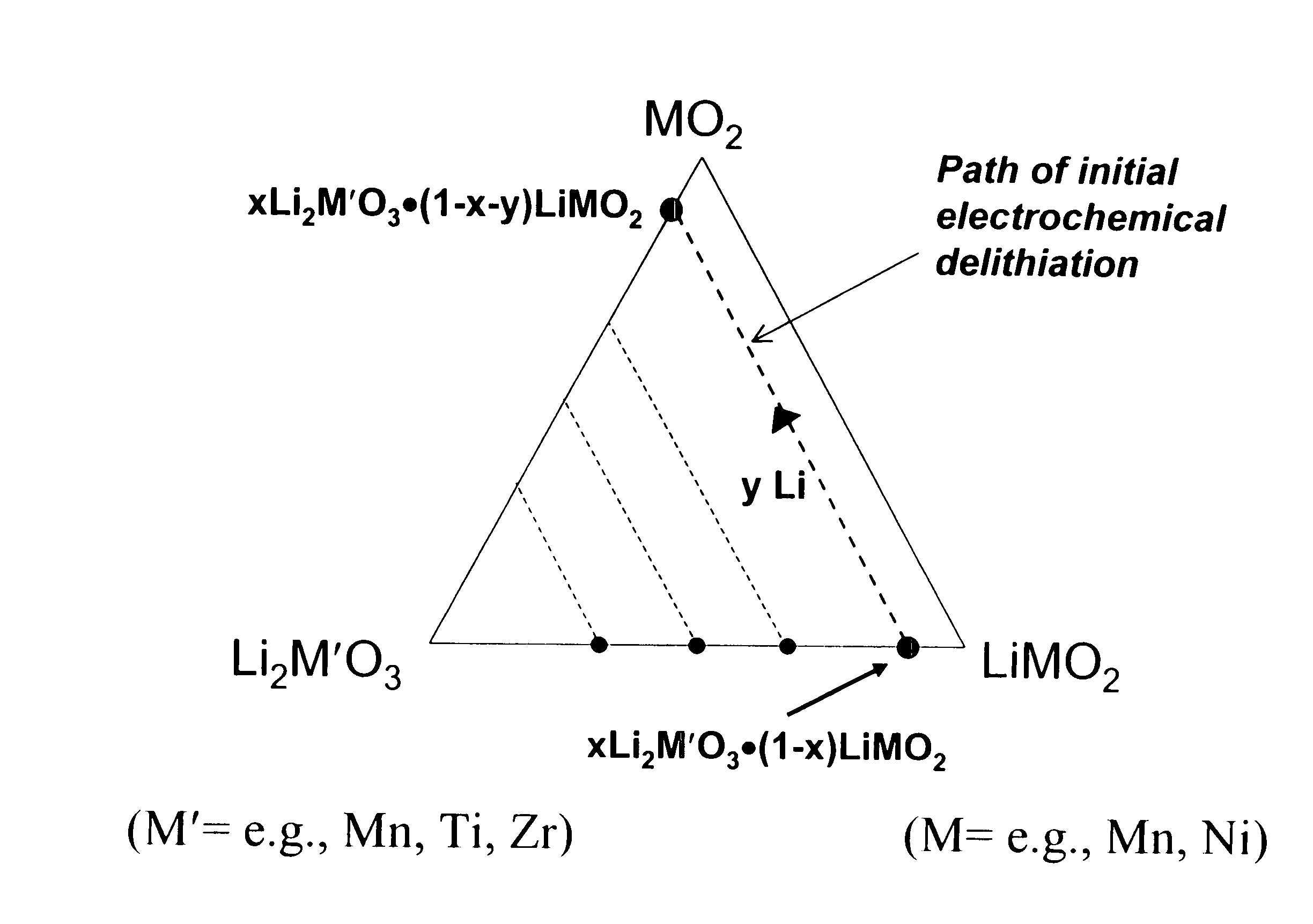 Lithium metal oxide electrodes for lithium cells and batteries