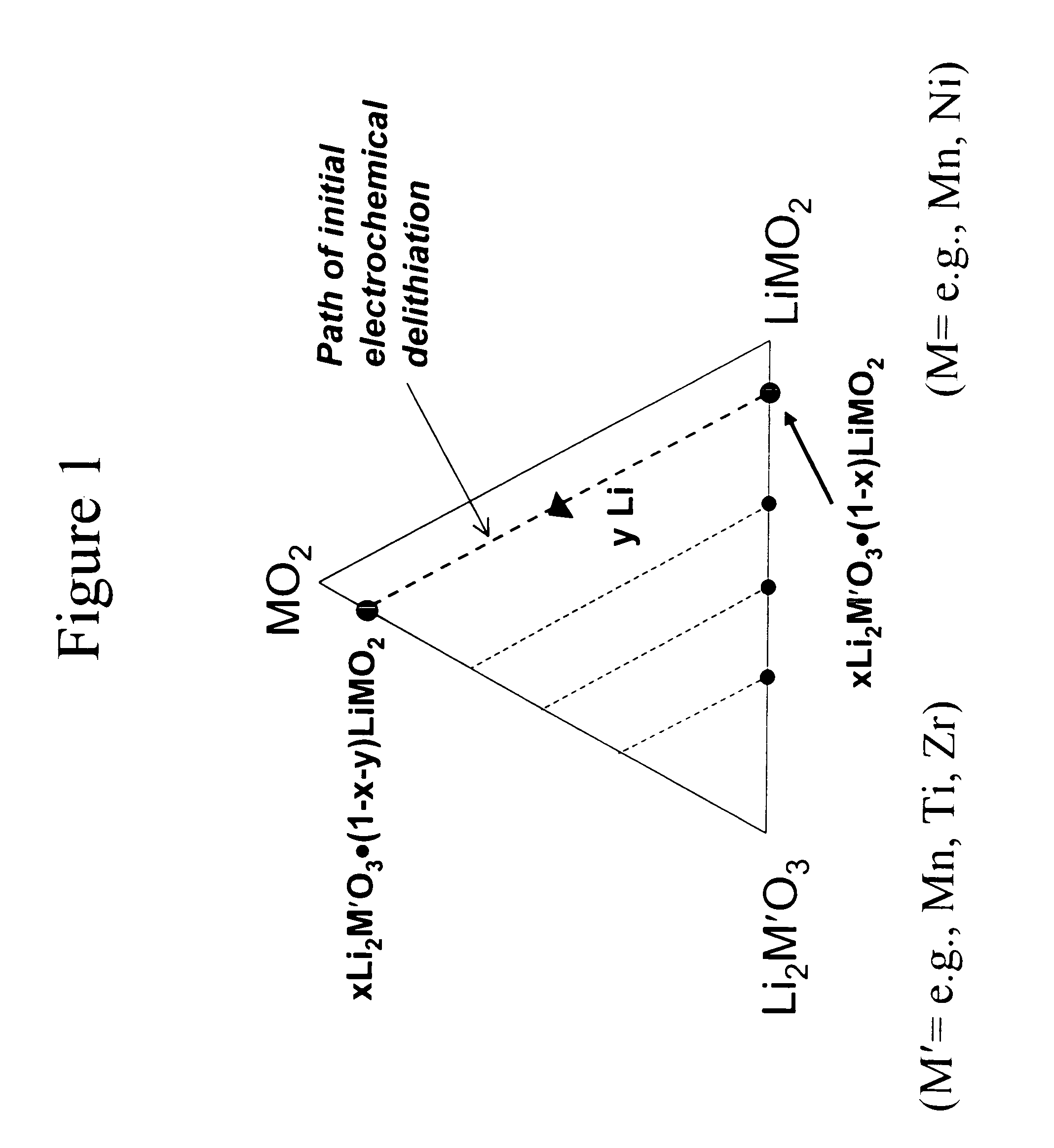 Lithium metal oxide electrodes for lithium cells and batteries