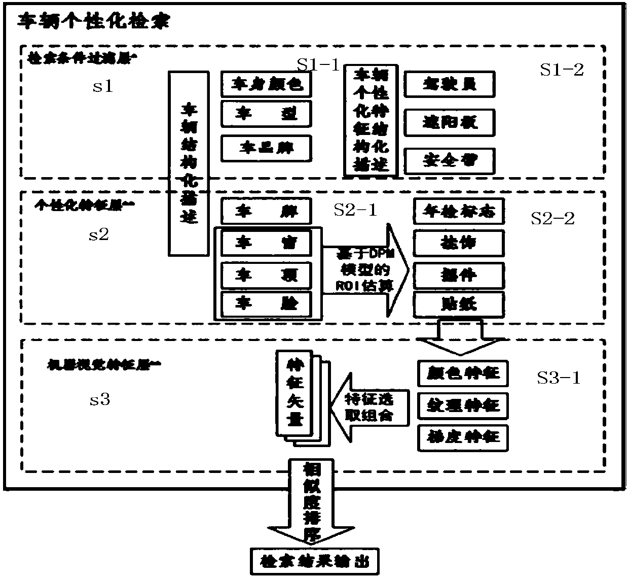 Intelligent toll-gate vehicle individualized feature retrieval system and method