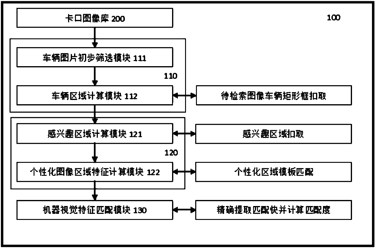 Intelligent toll-gate vehicle individualized feature retrieval system and method