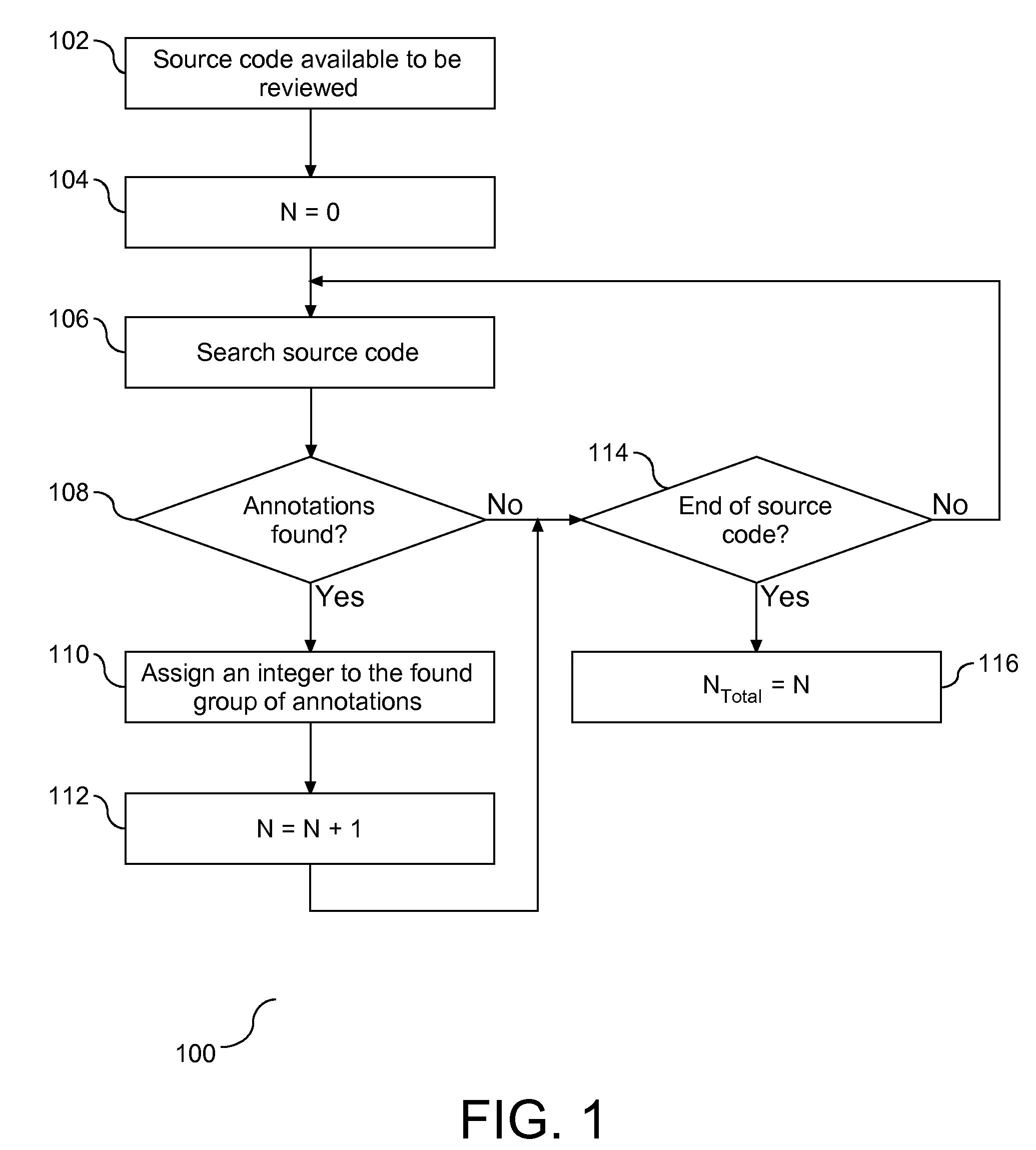 Method To Transfer Annotation Across Versions of the Data