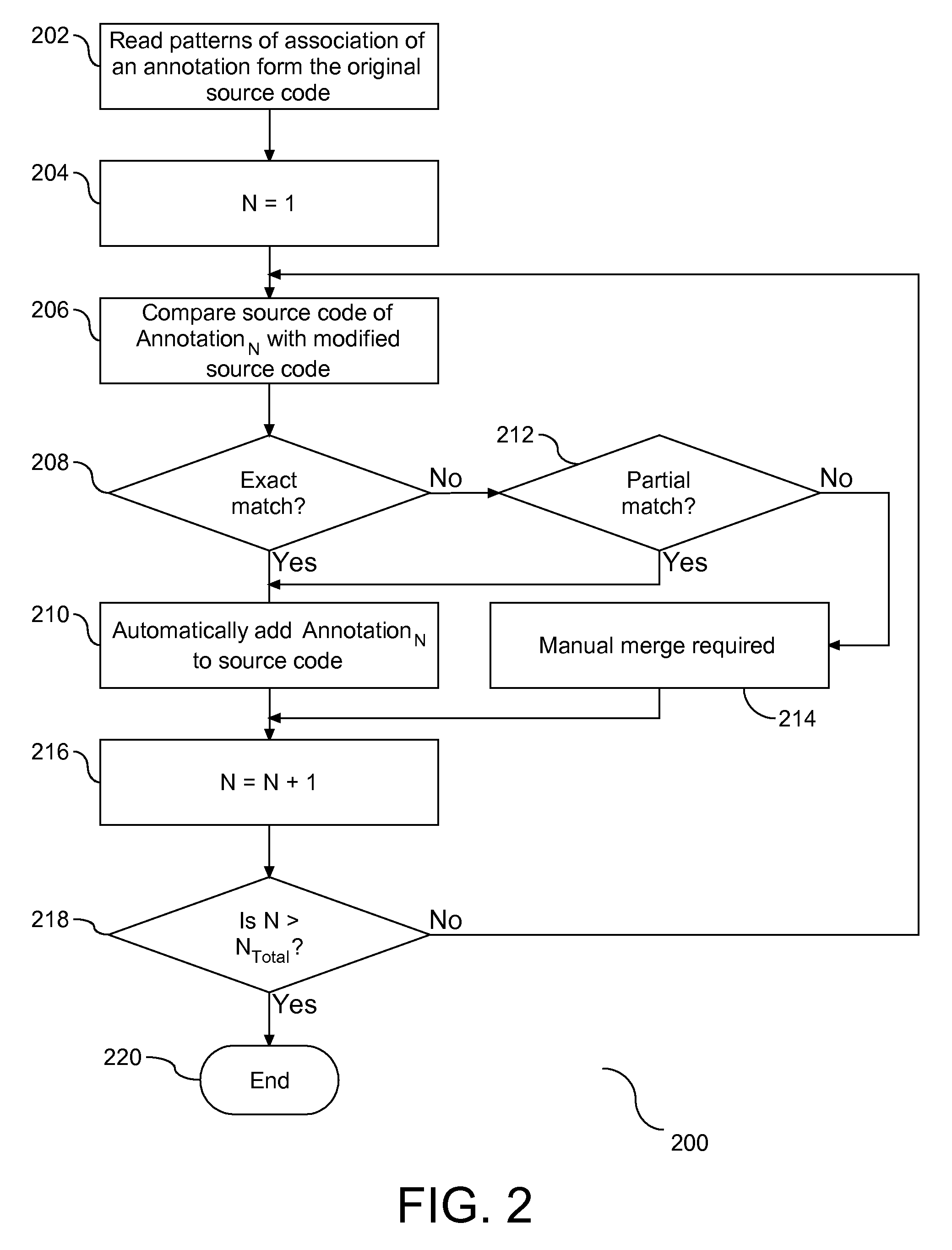 Method To Transfer Annotation Across Versions of the Data