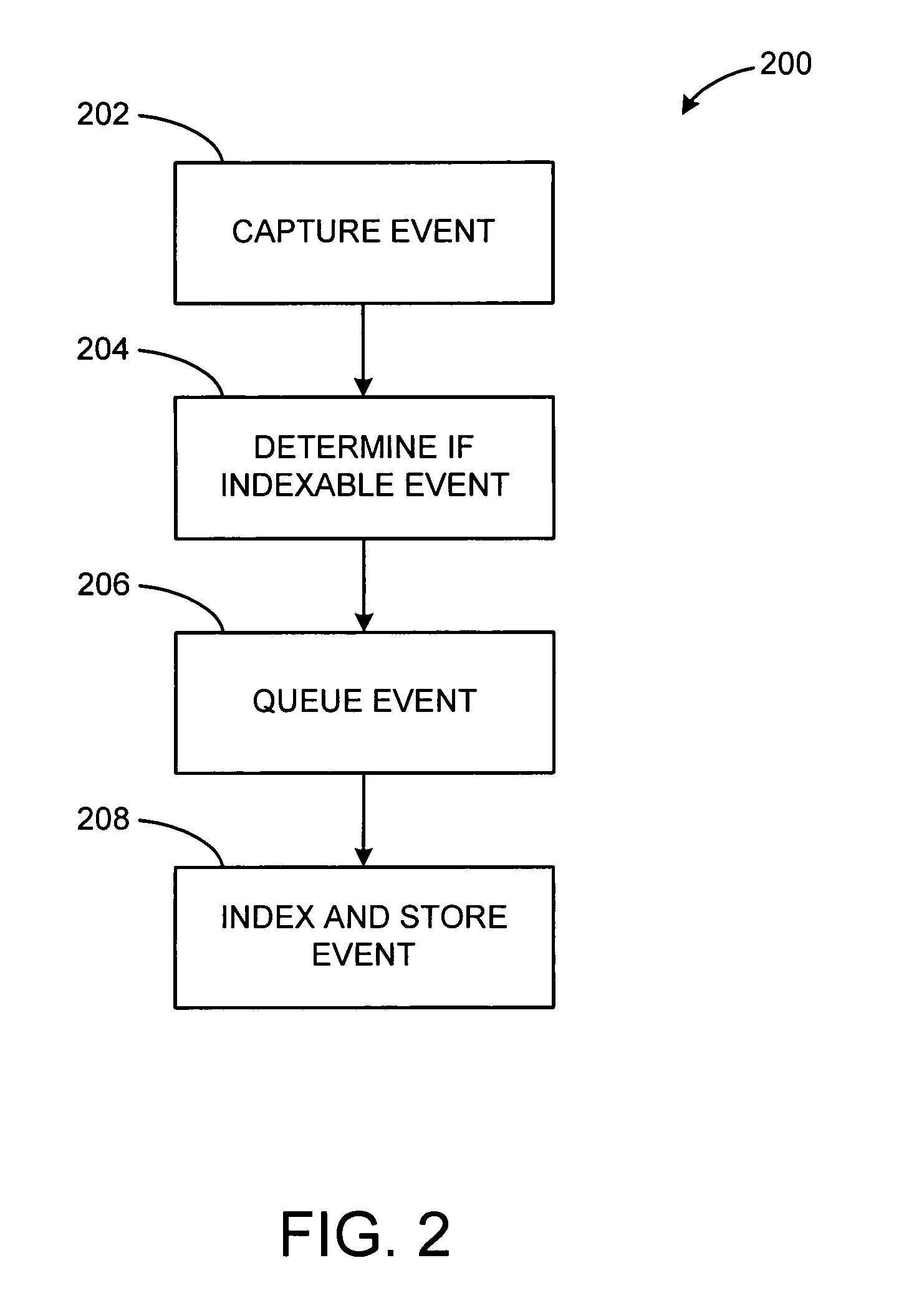 Methods and systems for associating instant messenger events