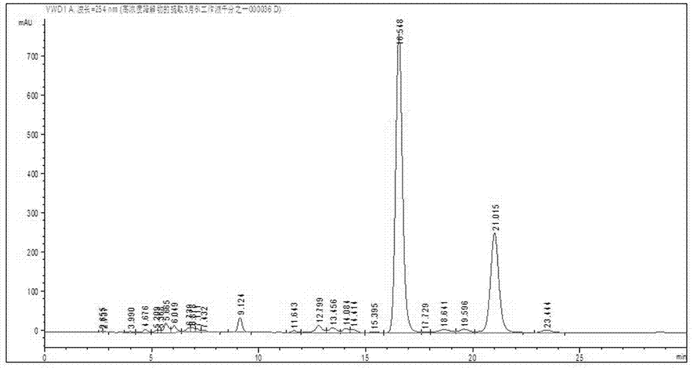 Method for preparing tetrahydro-2-ethyl anthraquinone from working solution for production of hydrogen peroxide by anthraquinone process