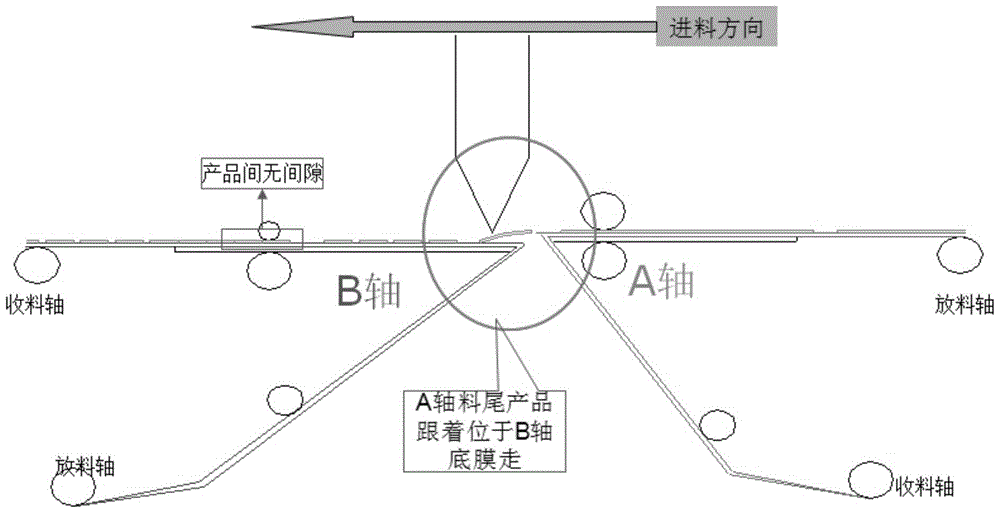 A jump-cut stamping process of sheet material