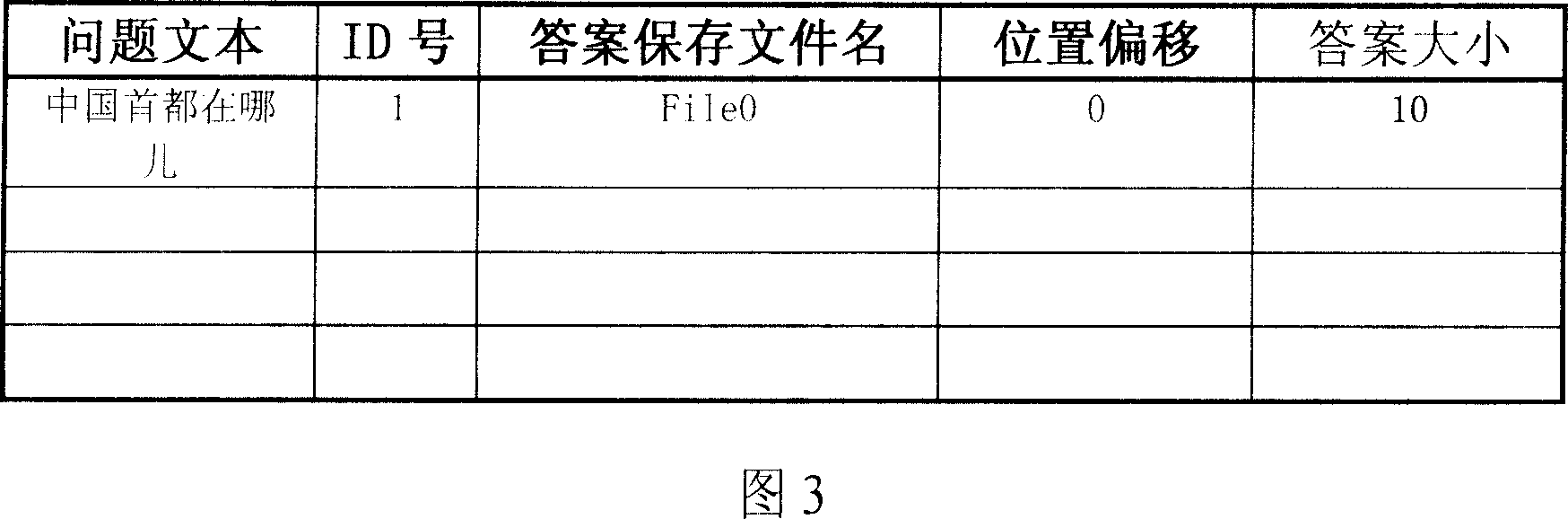 FAQ based Chinese natural language ask and answer method