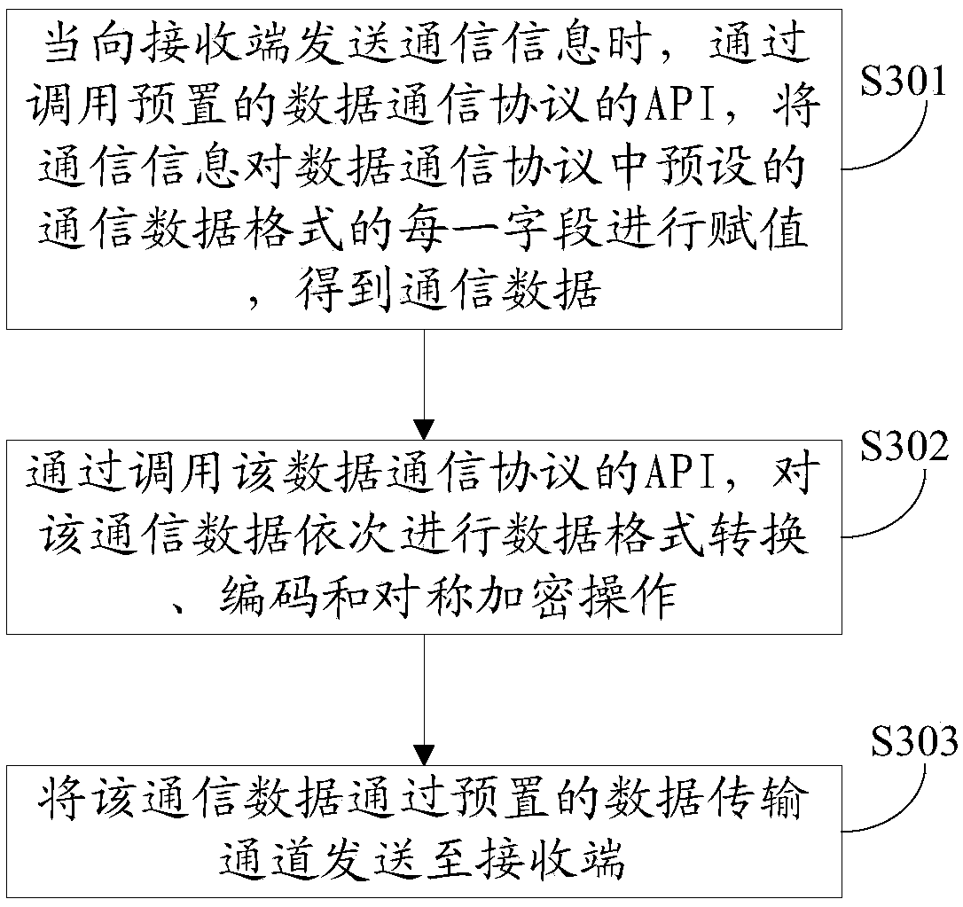 Data transmission method and apparatus, computer device and computer readable storage medium