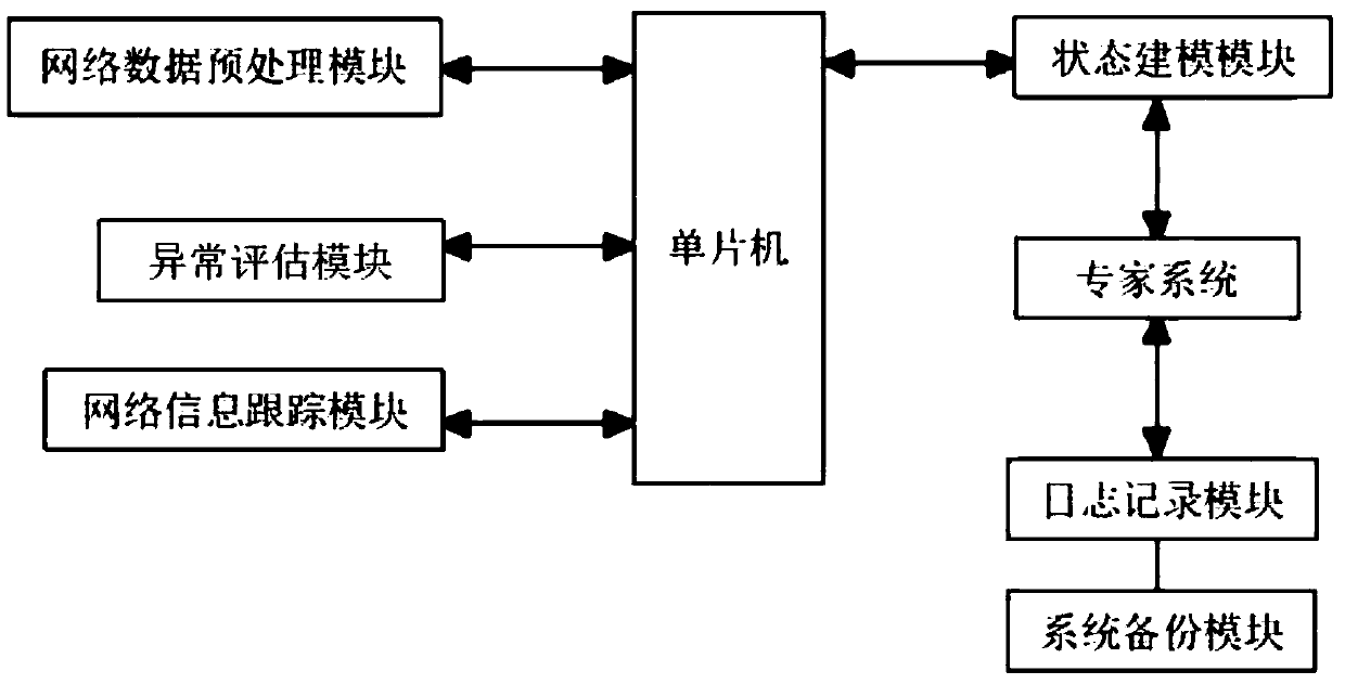 Computer network abnormity detection and automatic restoration system and method and mobile terminal