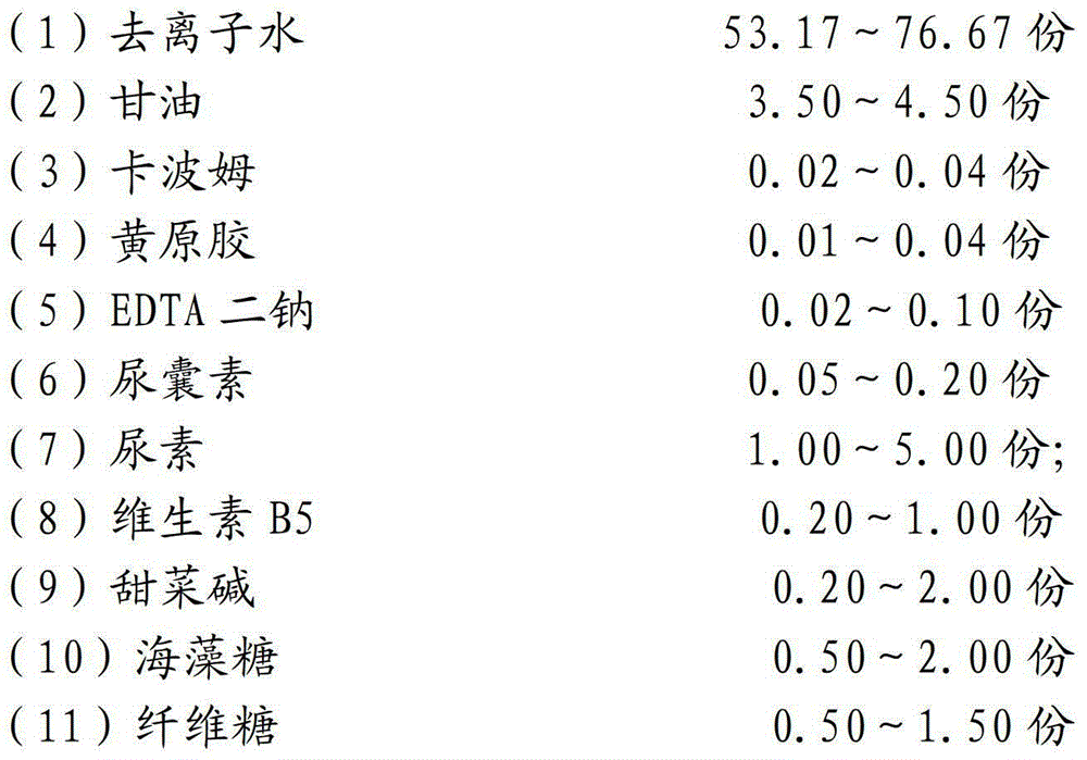 Composition for promoting opening of skin aquaporin and preparation method thereof