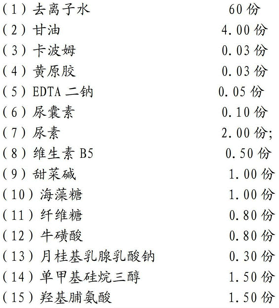 Composition for promoting opening of skin aquaporin and preparation method thereof